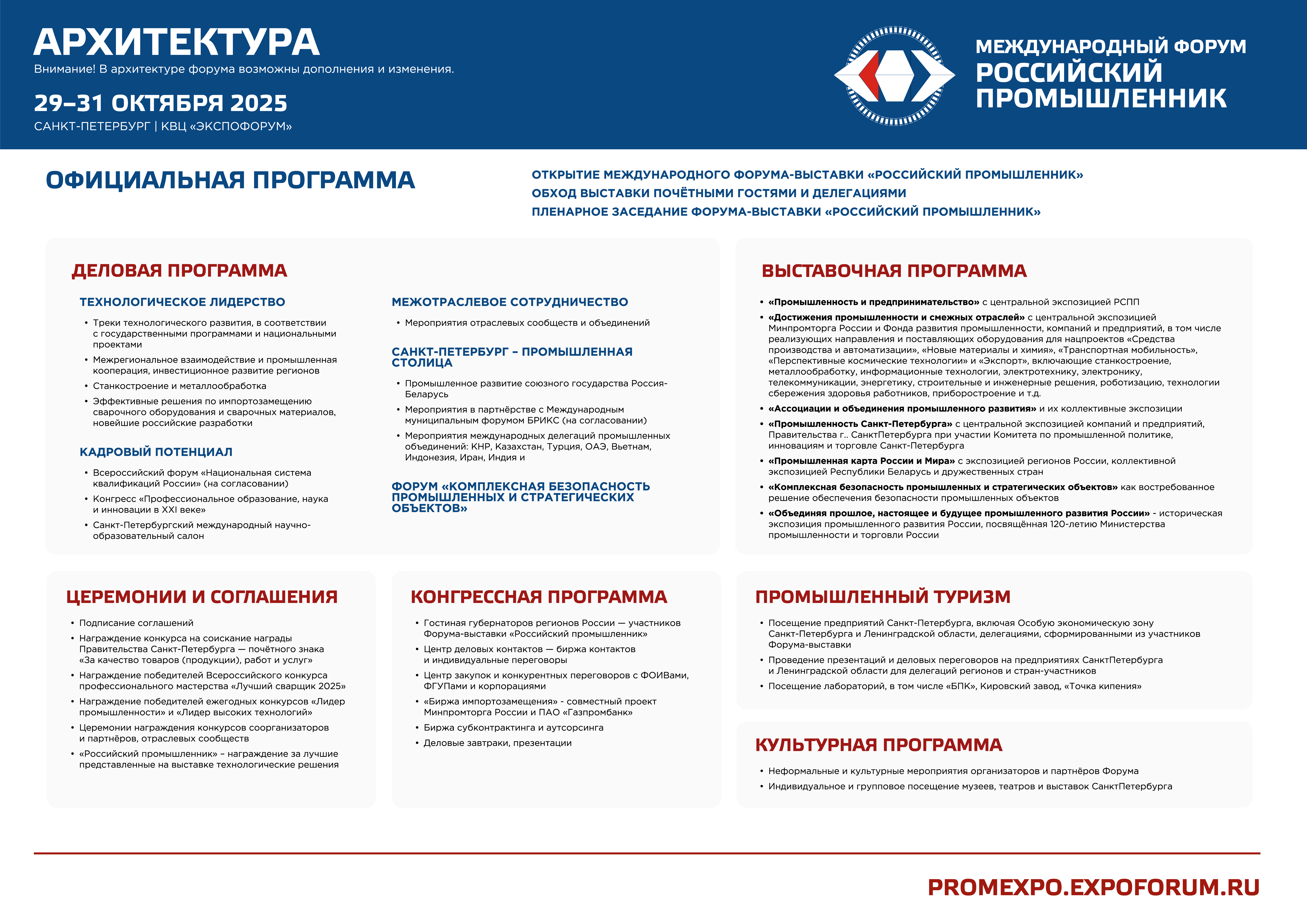 ���������� ������� ������� � ������������� ������ ����������� ������������ � 2025�